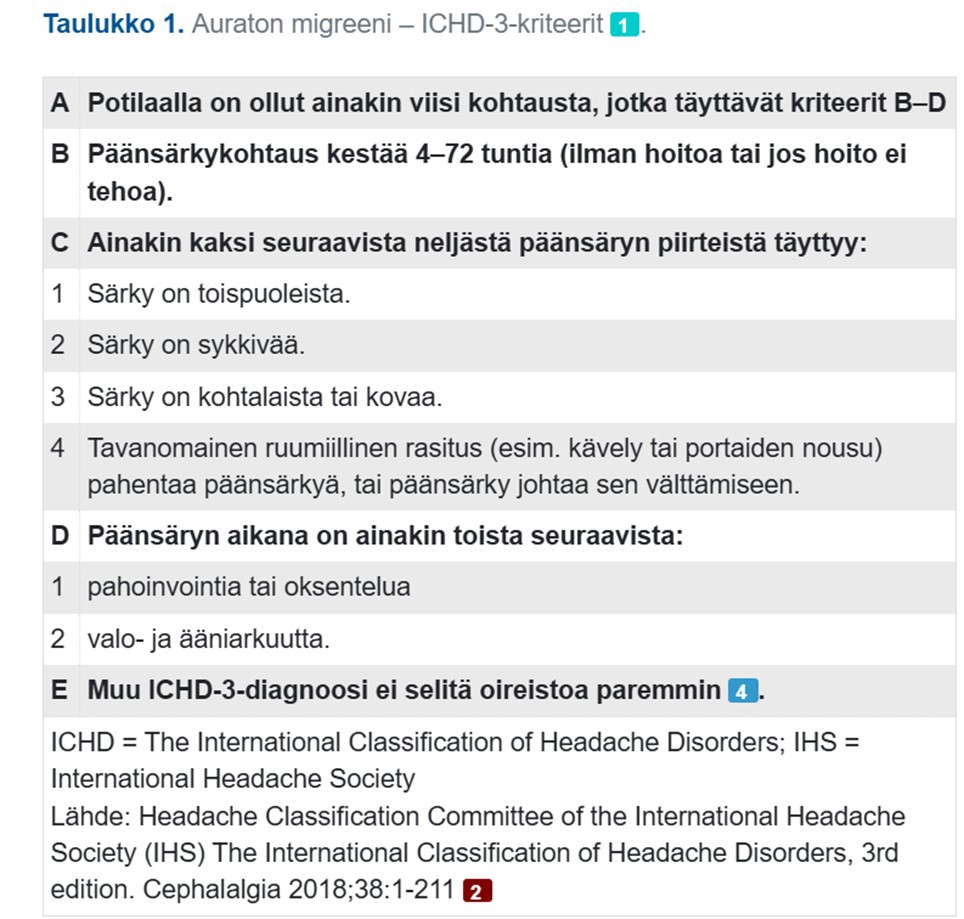 Aurattoman migreenin diagnostiset kriteerit